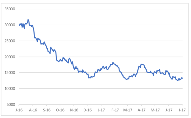 AngloGold Ashanti - Fundamental Analysis - M N Ingham